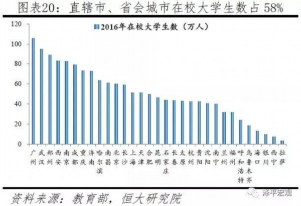 全国省会人口排名_中国省会城市人口排名最多是(3)