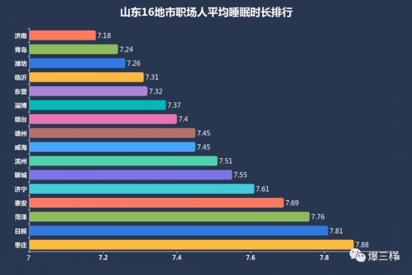 济南人口年龄比例_有数据又有真相 济南女司机靠谱(3)