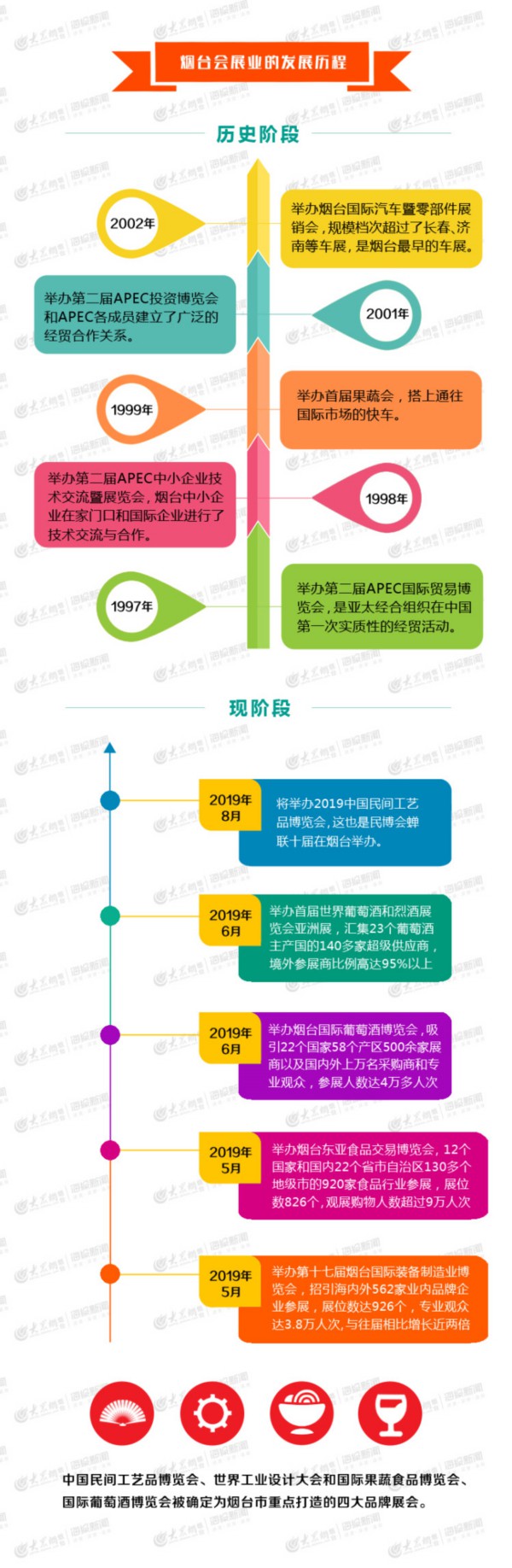 烟台会展业升温 激发经济活力新引擎(图1)