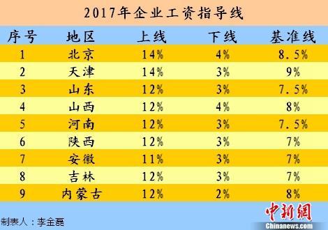 工资收入证明模板_2017年工资收入(3)