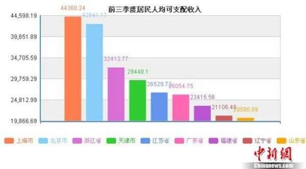颈椎神经支配分布图_人均可支配收入计算
