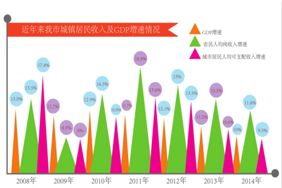 德州的国民经济总量_德州扒鸡图片(2)