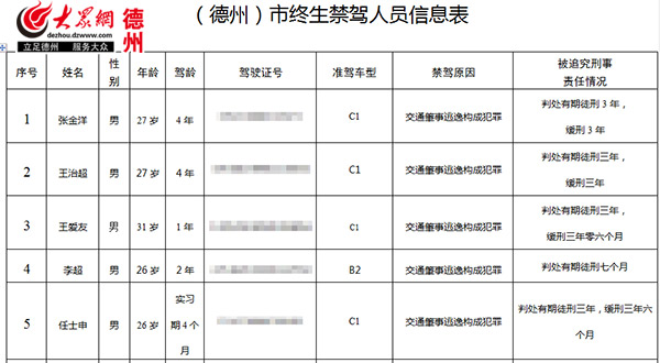 陵县 城区人口_陵县救助金证明图片(3)
