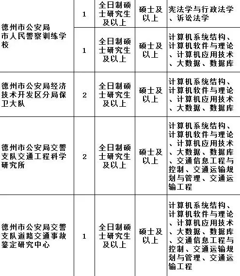 德州招聘信息网_德州汽车人才网 汽车人招聘网(3)