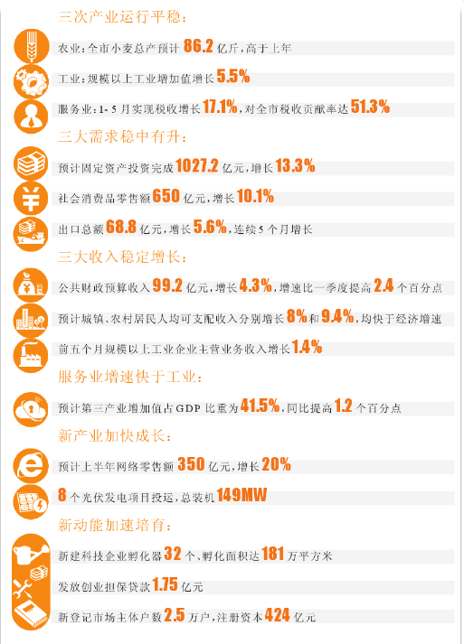 德州市乐陵gdp增长率_美国德州 全球第9大经济体,GDP1.9万亿,经济复苏全国第二(2)