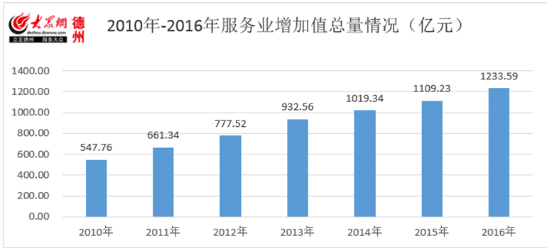 2020年番两番GDP_中国gdp排名2020年