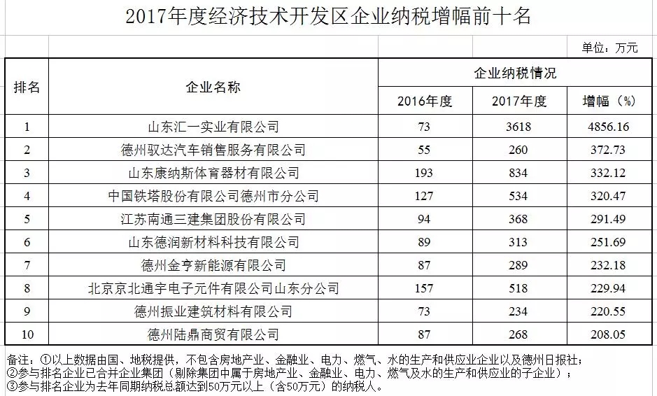 山东省2017年工业经济总量_山东省地图(2)