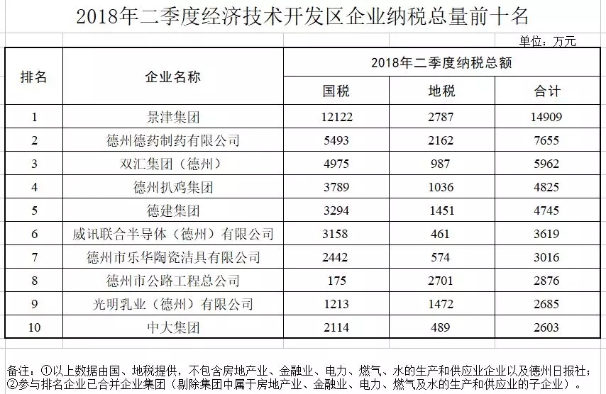 哈尔滨第二季度经济总量_哈尔滨临空经济范围图(2)