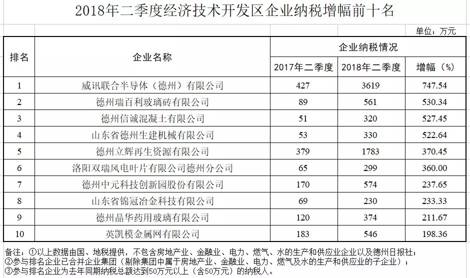 德州经济总量2018_德州经济开发区规划图