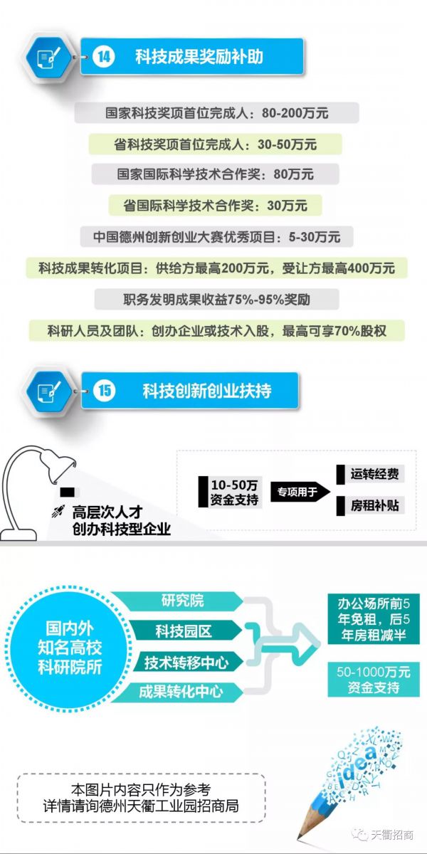 一图读懂德州天衢工业园营商环境及政策