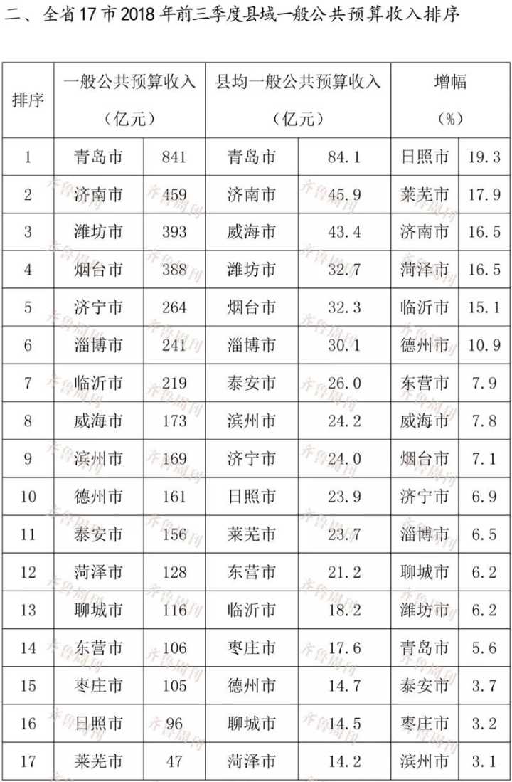 山东莱芜市2018gdp_山东地图(3)