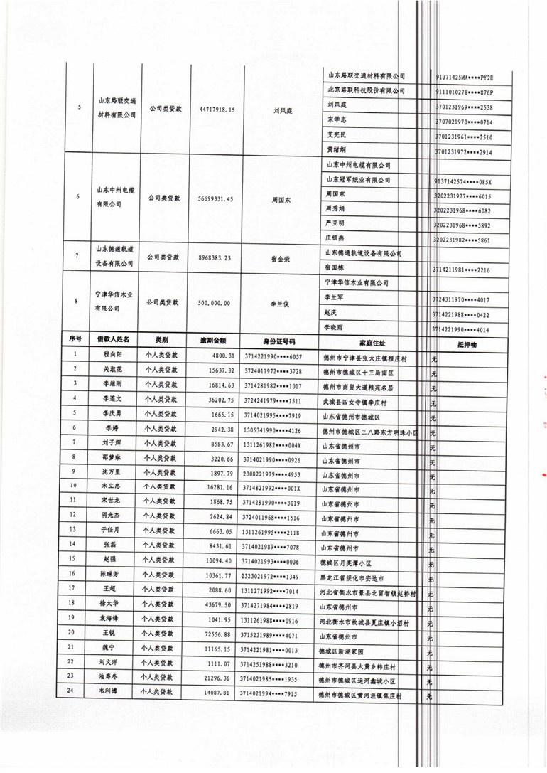 中国建设银行股份有限公司德州分行催收公告