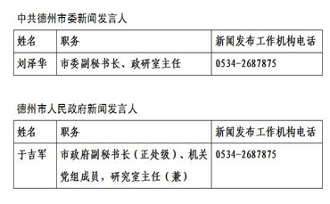 德州各县人口多少_德州地图全图各县(2)