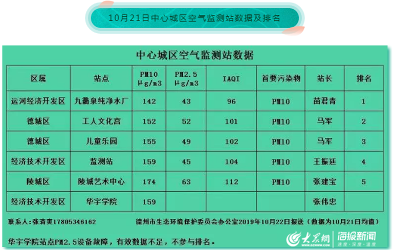 德州经济排名_德州经济开发区规划图