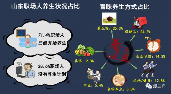 保健食品当饭吃或危害健康 食用过量增负担