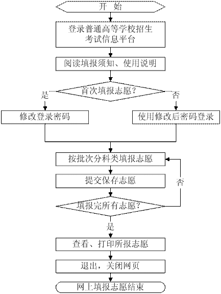 吉林中考网报系统考生端_吉林市中考招生信息网上填报系统_吉林中考报名网站登录2020