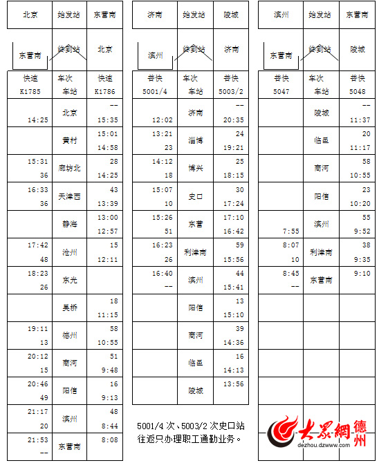 5048次列车图片