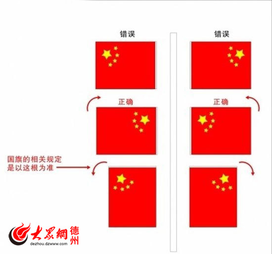 灯杆国旗正确悬挂方法图片