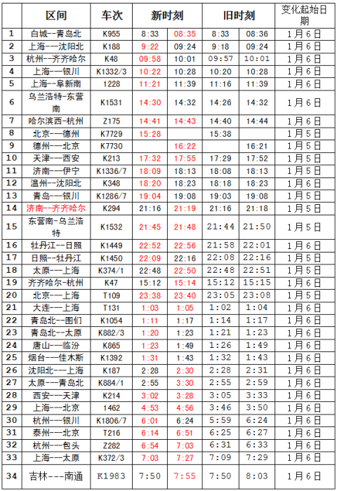 自2019年1月7日起,日照～北京k52次改為直達特快列車,車次改為z160