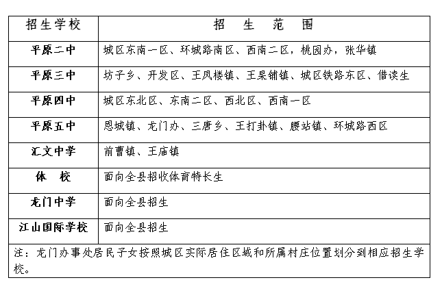 平原縣2019年中小學學區劃片公佈快看你娃上哪所學校